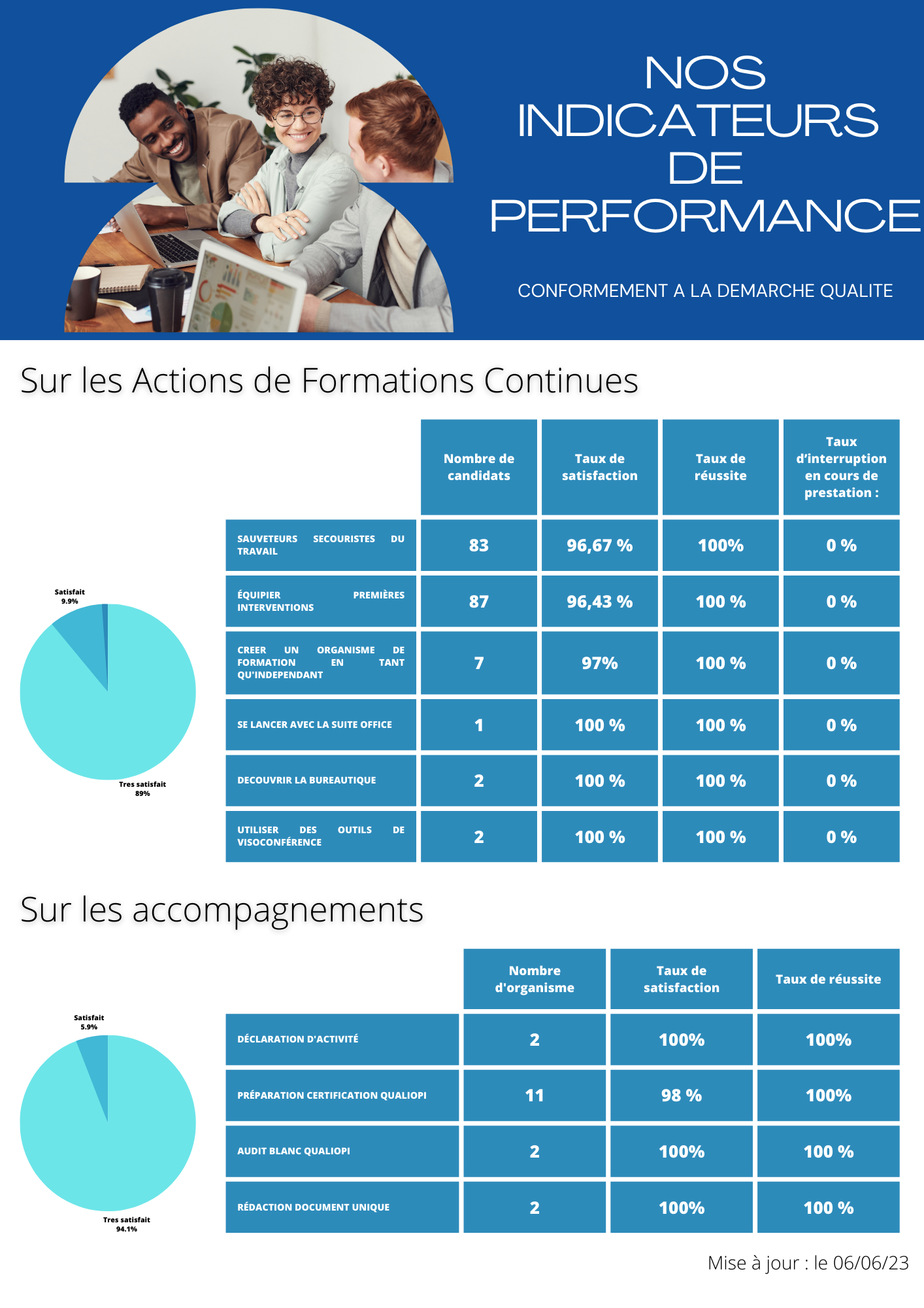 Nos indicateurs de performance - AUGEO LA RÉUNION